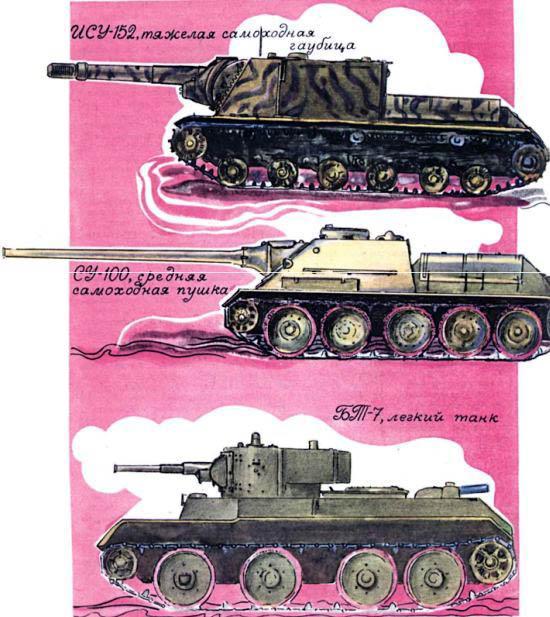 Самоходные артиллерийские установки и танки времён Великой Отечественной войны.