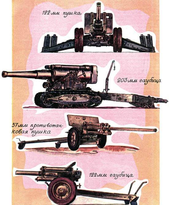 Советская артиллерия времён Великой Отечественной войны.