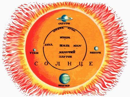 солнце и планеты соотношение размеров
